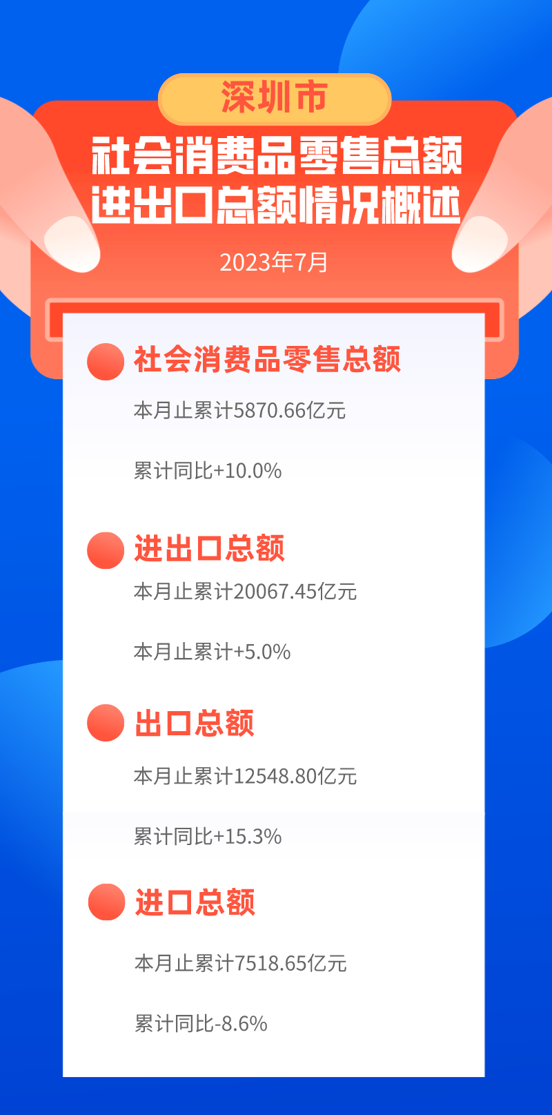 图解：深圳市统计指标——2023年7月.png