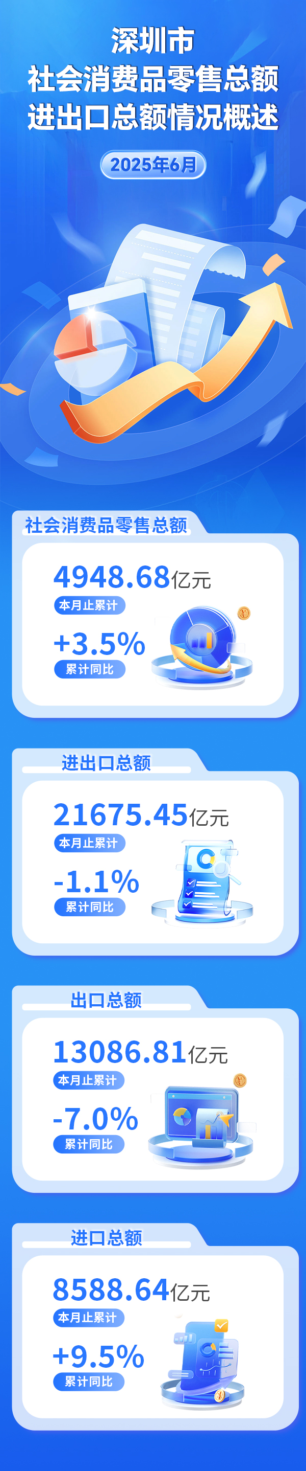 6月总额.jpg